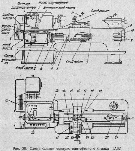 Схема смазки станка