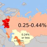Koliko Židova ima u Rusiji: postotak, točan broj