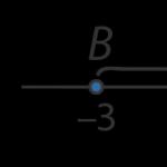 Matematika darsi