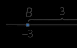 Matematika darsi"координатная прямая"