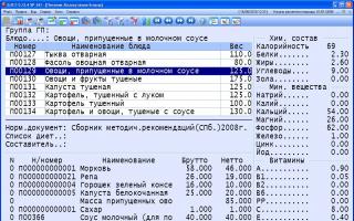 Учет продуктов питания Расходы питание сотрудников как учитывать