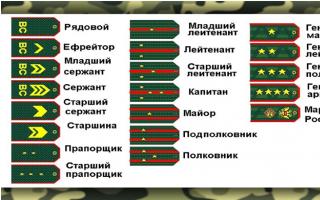 Что такое вус в военном билете и как он расшифровывается