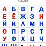 Koliko samoglasnikov, soglasnikov, sikajočih črk in zvokov je v ruski abecedi?
