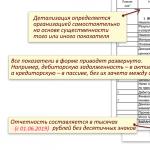 Подготовка к составлению отчетности по мсфо по группе компаний