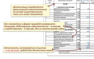 Подготовка к составлению отчетности по мсфо по группе компаний