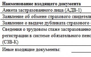 List of information transferred by the policyholder to the Pension Fund of the Russian Federation (form ADV-6-2)