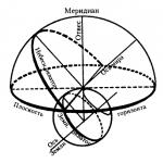 Point de la sphère céleste au-dessus de la tête de l'observateur