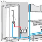 Sätt att installera elektriska genomströmsvattenberedare Elektrisk genomströmsvattenberedare på en kran hur man installerar