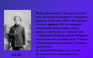 Presentation on the topic Igor Severyanin